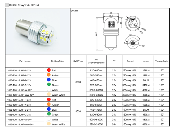 1156:1157:1056 T20 15UHP LED.png