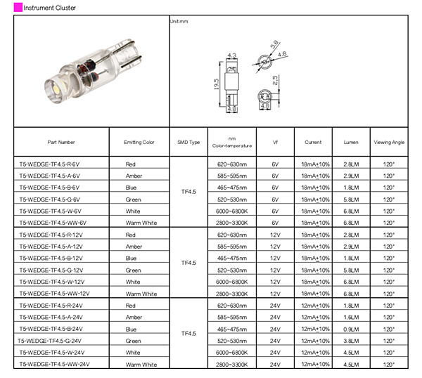 Instrument Cluster T5 LED.png