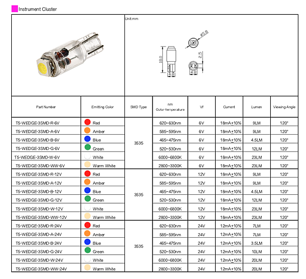 Instrument Cluster T5 HLED.png