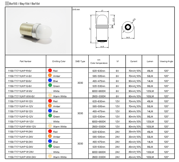 Ba15S T17 1UHP LED.png