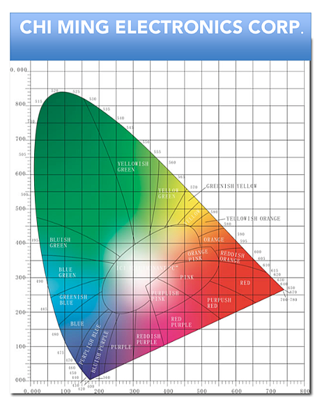 CIE 1931 color.png