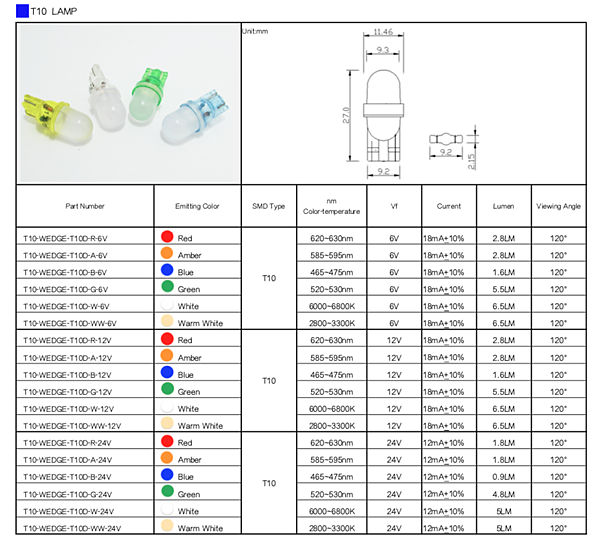 T10D wedge LED.png