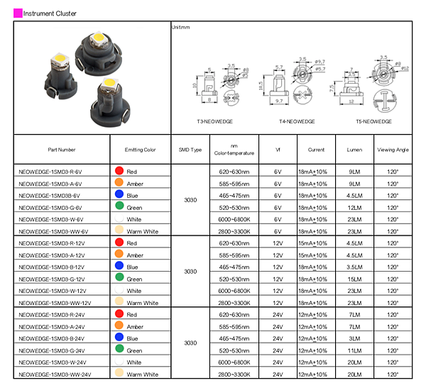 T5:T4:T3 Neowedge 1SMD LED.png