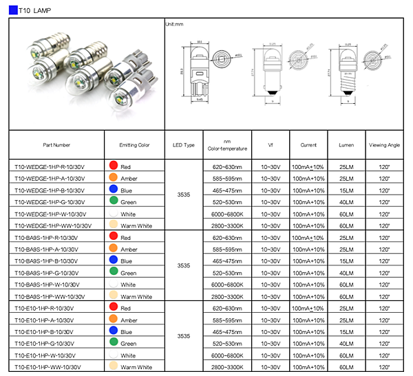 Ba9S:Wedge 1UHP LED.png