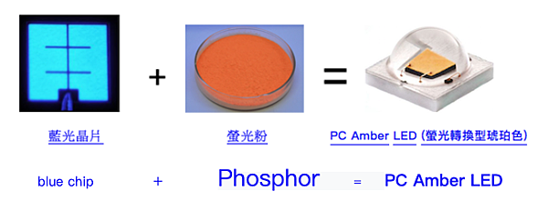 PC_Amber_LED.png＝.png