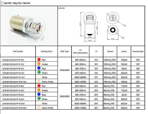 Ba15S G18 6UHP LED.png