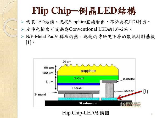 Flip+Chip─倒晶LED結構+Flip+Chip-LED結構圖+倒裝LED結構，光從Sapphire直接射出，不必再從ITO射出。.jpg