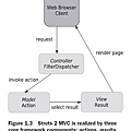 Struts2_MVC