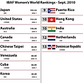 2010 Women's Rankings 1.jpg