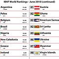 2010 Rankings - June[1]-3.jpg