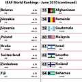 2010 Rankings - June[1]-4.jpg