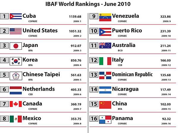 2010 Rankings - June[1]-1.jpg