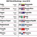 2010 Rankings - June[1]-1.jpg