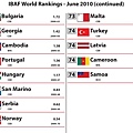 2010 Rankings - June[1]-5.jpg