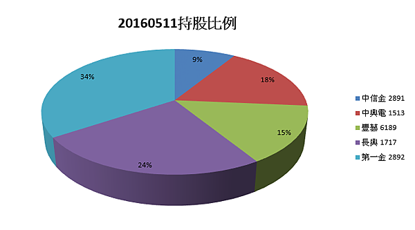 2016-5-11 下午 09-40-56.png 2016-5-11 下午 09-40-56.png