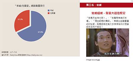 10大反派角色調查1