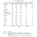 106年12月份專利處理案件_頁面_1.jpg