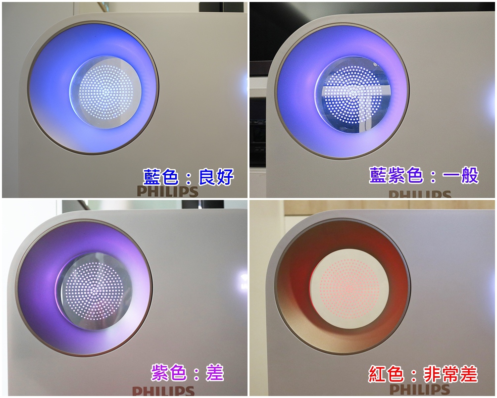 飛利浦奈米級抗敏空氣清淨機AC4558