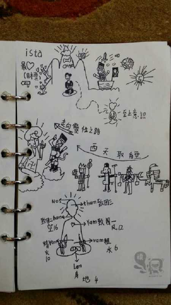 201408瀋陽五大元素與心靈轉化瑜伽師資班回憶3-1 201408瀋陽五大元素與心靈轉化瑜伽師資班回憶3-1