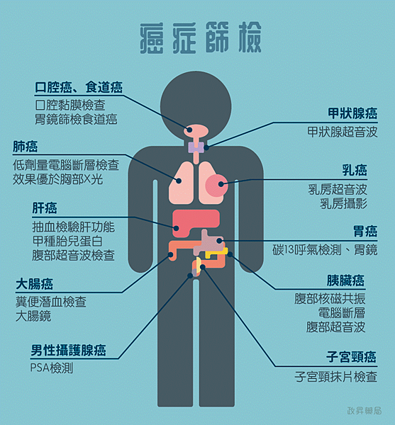 健康檢查與判讀二.png