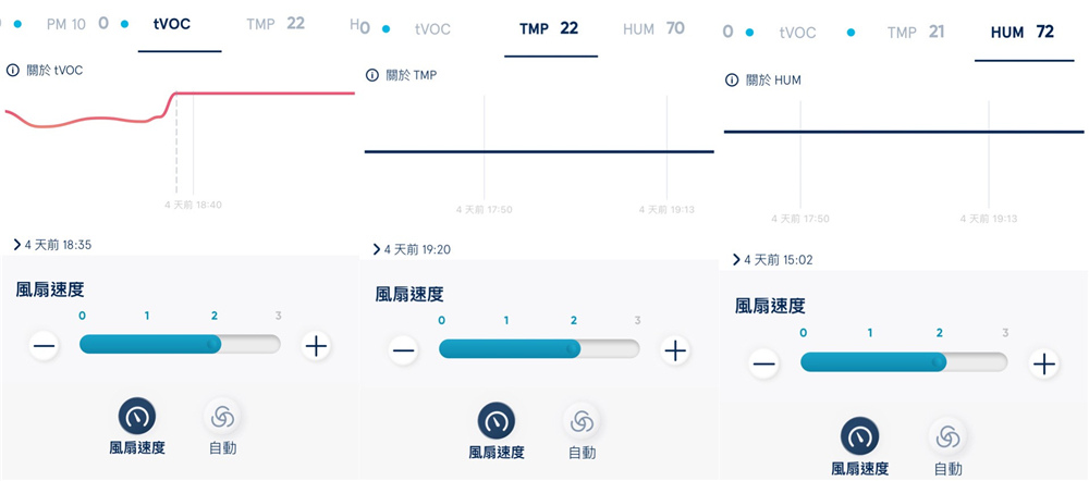 〖 生活 〗Blueair  690i 使用副廠濾網 綠綠好日 空氣清淨機濾材 抗菌、抗敏都過關啦！ (3).jpg