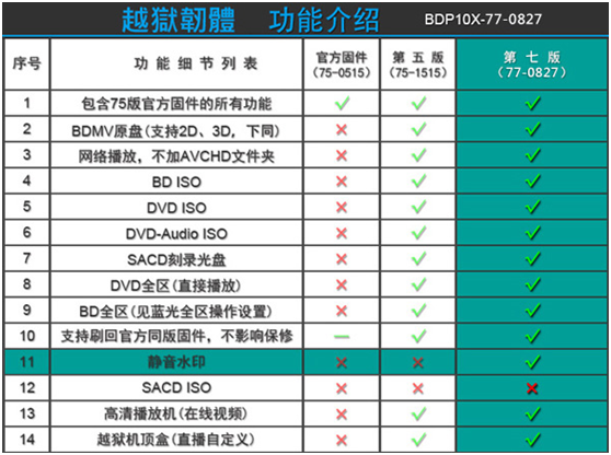 影音設備推薦