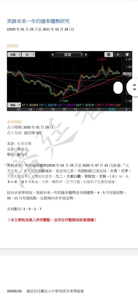 20200130-2020年英鎊卦象.jpg