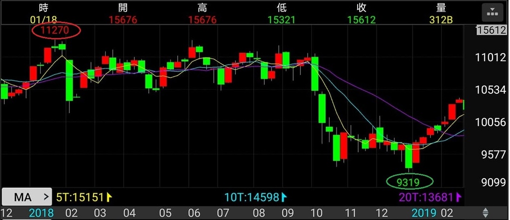 20210119-2018年台股.jpg
