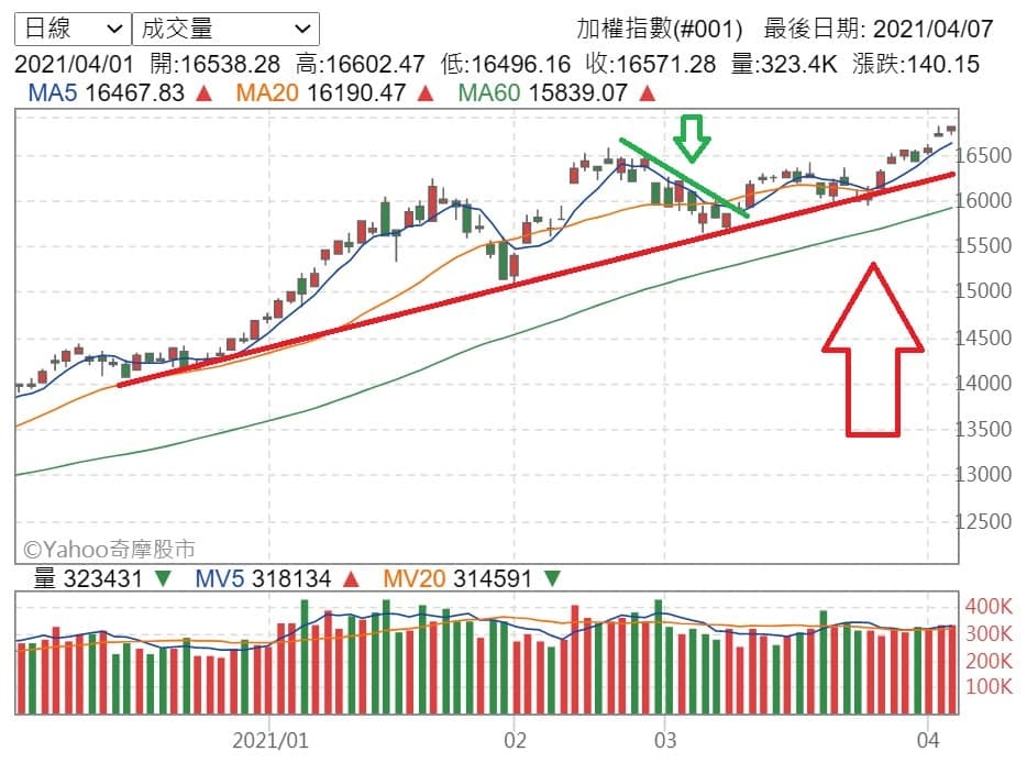 20210407-台股日線圖(1).jpg