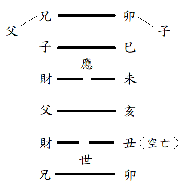 20210407-風火家人之水火既濟.png