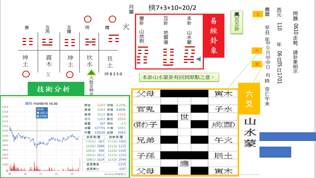 20210721-學員上課請教(3).png