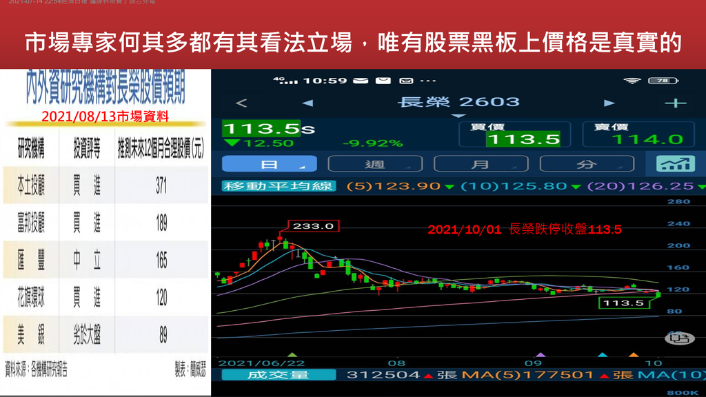 20211003-貨櫃三雄股價航線轉向地平線彼端，你還在船上暈頭轉向迷失了多空方向嗎(32).png