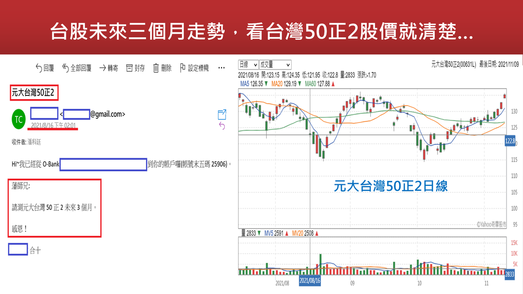 20211109-台股未來三個月走勢，看台灣50正2股價就清楚(2).png