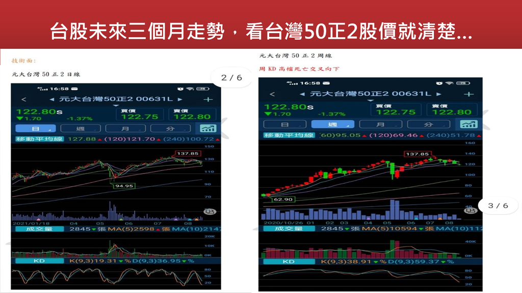 20211109-台股未來三個月走勢，看台灣50正2股價就清楚(4).png