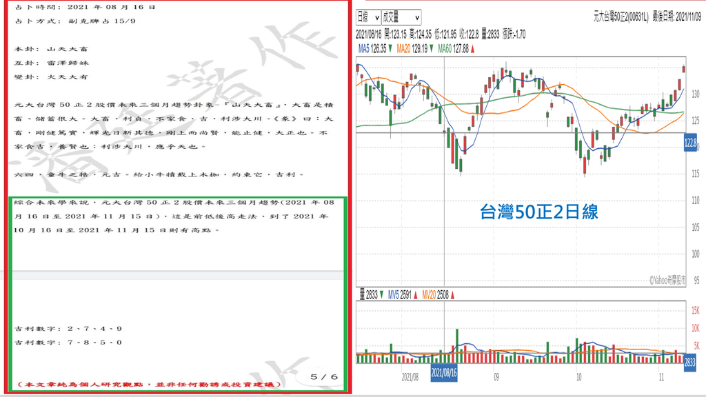 20211109-台股未來三個月走勢，看台灣50正2股價就清楚(6).png