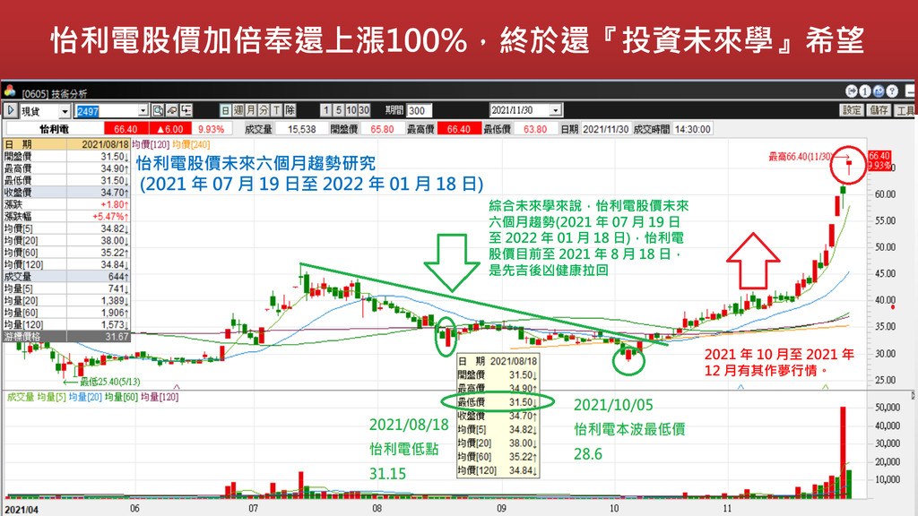 20211130-怡利電日線(3).png