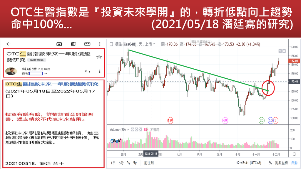 20211206-OTC生醫指數是『投資未來學開』的，轉折低點向上趨勢命中100%(1).png