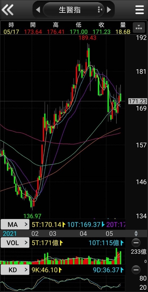 20210518-生醫指日線(1).jpg