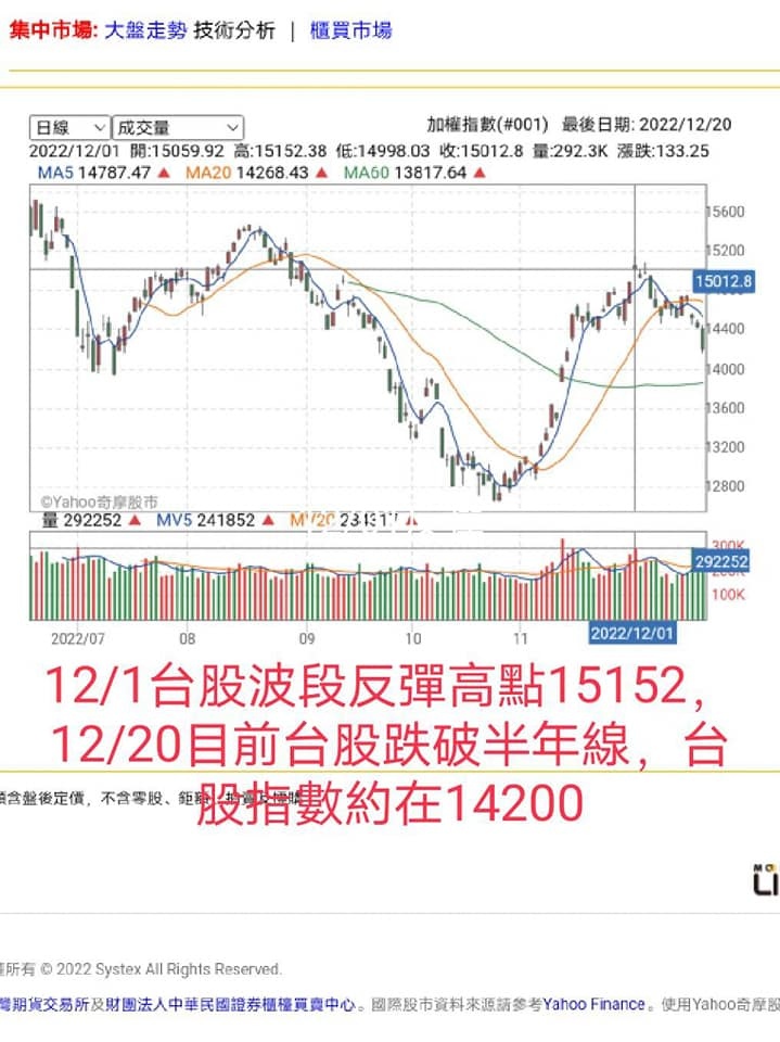 20221220-打臉網友(1).jpg