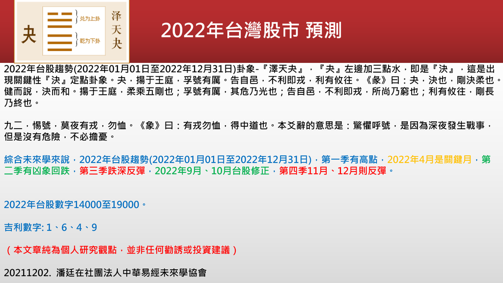 20221201-2022年台股卦象.png