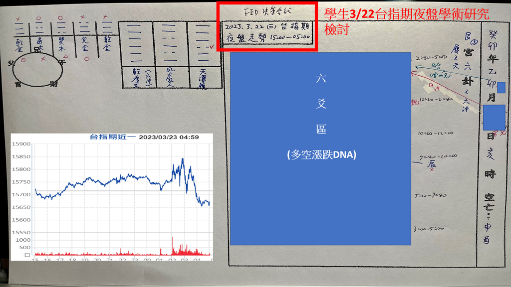 20230322-學生台指期夜盤占(2).png