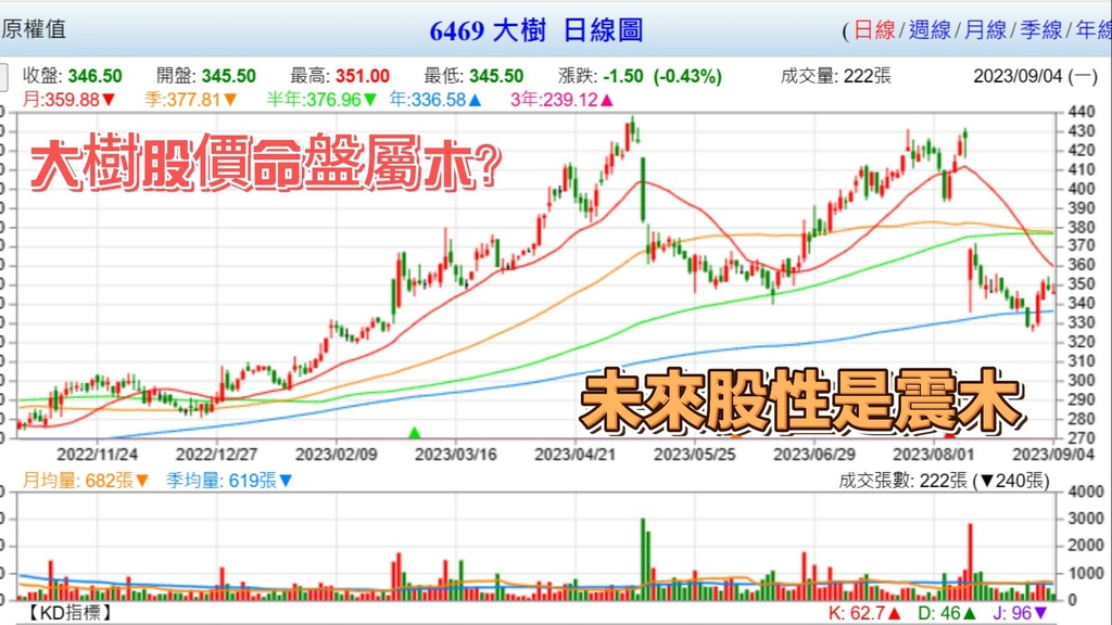 2023年09月04日 大樹股價-封面.jpg