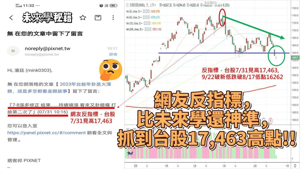 2023年09月22日 台股-封面.jpg