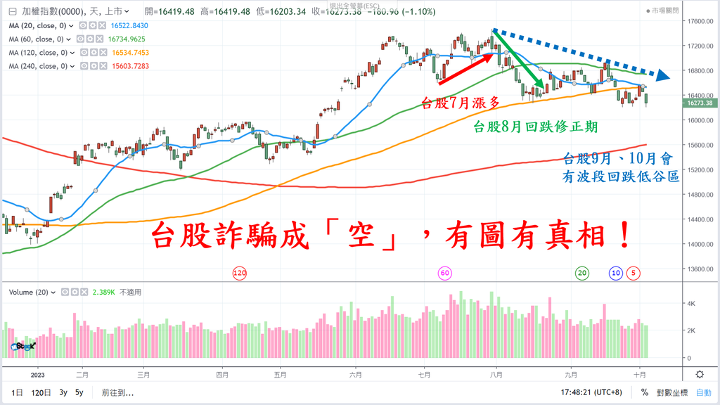 20231004-台股詐騙成空.png