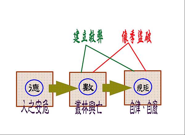 禪林寶訓-道德叢林規矩.JPG 禪林寶訓-道德叢林規矩.JPG