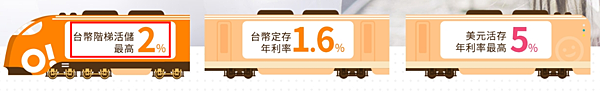 期間限定 | 王道銀行高利活存 4個月，新舊戶皆享有 2%!