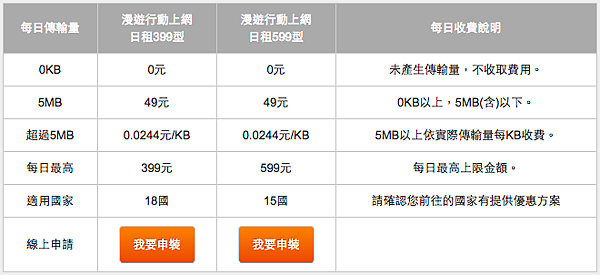 螢幕快照 2015-02-22 上午12.35.06.png