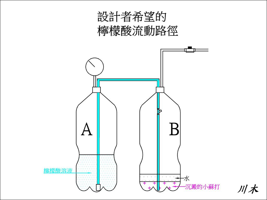 自製co2 Diy 長效版 阿木的筆記本 痞客邦 自製co2 Diy 長效版 阿木的筆記本 痞客邦