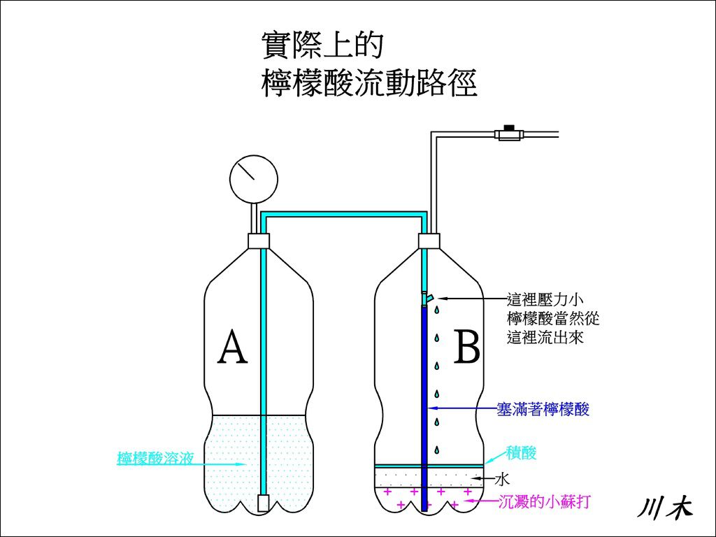 自製co2 Diy 長效版 阿木的筆記本 痞客邦 自製co2 Diy 長效版 阿木的筆記本 痞客邦