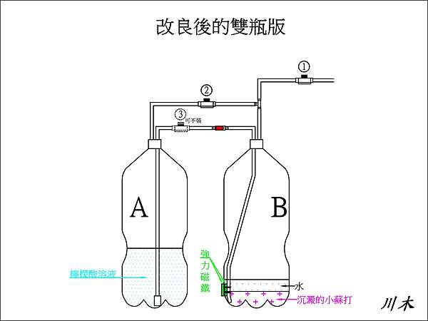 自製co2 Diy 長效版 阿木的筆記本 痞客邦 自製co2 Diy 長效版 阿木的筆記本 痞客邦